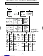 Предварительный просмотр 23 страницы Mitsubishi Electric MUZ-A09YV-E1 Service Manual