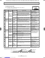 Предварительный просмотр 24 страницы Mitsubishi Electric MUZ-A09YV-E1 Service Manual