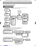 Предварительный просмотр 28 страницы Mitsubishi Electric MUZ-A09YV-E1 Service Manual