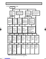 Предварительный просмотр 33 страницы Mitsubishi Electric MUZ-A18YV Service Manual