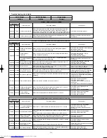 Предварительный просмотр 34 страницы Mitsubishi Electric MUZ-A18YV Service Manual