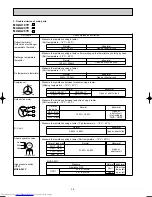 Предварительный просмотр 36 страницы Mitsubishi Electric MUZ-A18YV Service Manual