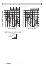 Предварительный просмотр 10 страницы Mitsubishi Electric MUZ-AP25VG Service Manual