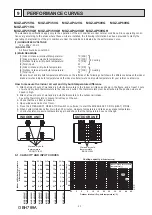 Предварительный просмотр 21 страницы Mitsubishi Electric MUZ-AP25VG Service Manual