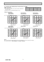 Предварительный просмотр 25 страницы Mitsubishi Electric MUZ-AP25VG Service Manual