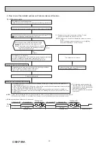 Предварительный просмотр 44 страницы Mitsubishi Electric MUZ-AP25VG Service Manual