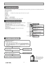 Предварительный просмотр 51 страницы Mitsubishi Electric MUZ-AP25VG Service Manual