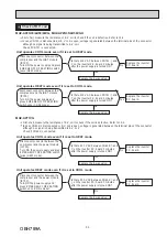 Предварительный просмотр 53 страницы Mitsubishi Electric MUZ-AP25VG Service Manual