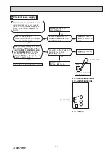 Предварительный просмотр 55 страницы Mitsubishi Electric MUZ-AP25VG Service Manual