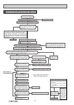 Предварительный просмотр 58 страницы Mitsubishi Electric MUZ-AP25VG Service Manual