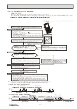 Предварительный просмотр 31 страницы Mitsubishi Electric MUZ-BT20VG Service Manual