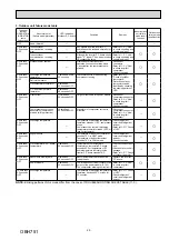 Preview for 25 page of Mitsubishi Electric MUZ-DM25VA-E1 Service Manual