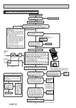 Preview for 36 page of Mitsubishi Electric MUZ-DM25VA-E1 Service Manual