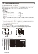 Предварительный просмотр 14 страницы Mitsubishi Electric MUZ-DW25VF Service Manual