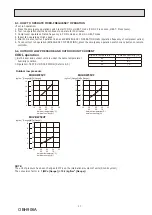 Предварительный просмотр 17 страницы Mitsubishi Electric MUZ-DW25VF Service Manual