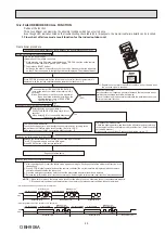 Предварительный просмотр 29 страницы Mitsubishi Electric MUZ-DW25VF Service Manual