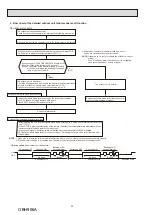 Предварительный просмотр 30 страницы Mitsubishi Electric MUZ-DW25VF Service Manual