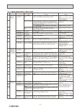 Предварительный просмотр 33 страницы Mitsubishi Electric MUZ-DW25VF Service Manual