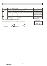 Предварительный просмотр 34 страницы Mitsubishi Electric MUZ-DW25VF Service Manual