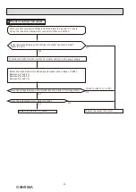 Предварительный просмотр 40 страницы Mitsubishi Electric MUZ-DW25VF Service Manual