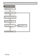 Предварительный просмотр 43 страницы Mitsubishi Electric MUZ-DW25VF Service Manual