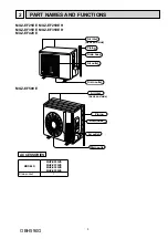 Предварительный просмотр 5 страницы Mitsubishi Electric MUZ-EF25VE Service Manual