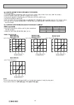 Предварительный просмотр 20 страницы Mitsubishi Electric MUZ-EF25VE Service Manual