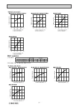 Предварительный просмотр 21 страницы Mitsubishi Electric MUZ-EF25VE Service Manual