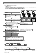 Предварительный просмотр 33 страницы Mitsubishi Electric MUZ-EF25VE Service Manual