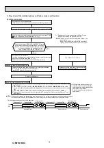 Предварительный просмотр 34 страницы Mitsubishi Electric MUZ-EF25VE Service Manual