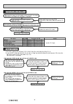 Предварительный просмотр 42 страницы Mitsubishi Electric MUZ-EF25VE Service Manual