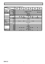 Preview for 7 page of Mitsubishi Electric MUZ-EF25VG Service Manual