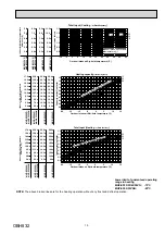 Preview for 15 page of Mitsubishi Electric MUZ-EF25VG Service Manual