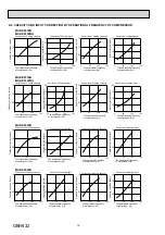 Preview for 16 page of Mitsubishi Electric MUZ-EF25VG Service Manual