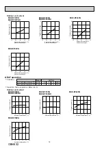 Preview for 18 page of Mitsubishi Electric MUZ-EF25VG Service Manual