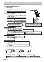 Preview for 31 page of Mitsubishi Electric MUZ-EF25VG Service Manual