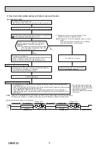 Preview for 32 page of Mitsubishi Electric MUZ-EF25VG Service Manual