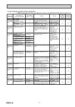 Preview for 33 page of Mitsubishi Electric MUZ-EF25VG Service Manual