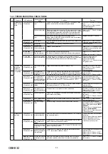 Preview for 35 page of Mitsubishi Electric MUZ-EF25VG Service Manual