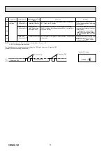 Preview for 36 page of Mitsubishi Electric MUZ-EF25VG Service Manual