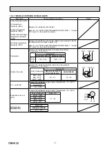 Preview for 37 page of Mitsubishi Electric MUZ-EF25VG Service Manual