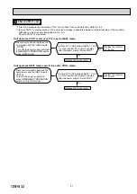 Preview for 41 page of Mitsubishi Electric MUZ-EF25VG Service Manual