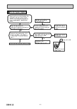 Preview for 43 page of Mitsubishi Electric MUZ-EF25VG Service Manual