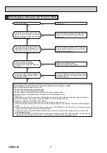 Preview for 48 page of Mitsubishi Electric MUZ-EF25VG Service Manual