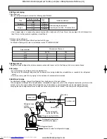 Предварительный просмотр 4 страницы Mitsubishi Electric MUZ-FA25VA-E1 Service Manual