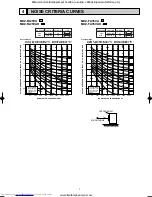 Предварительный просмотр 8 страницы Mitsubishi Electric MUZ-FA25VA-E1 Service Manual