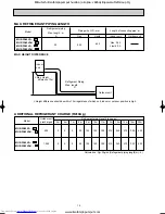 Предварительный просмотр 13 страницы Mitsubishi Electric MUZ-FA25VA-E1 Service Manual