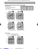 Предварительный просмотр 16 страницы Mitsubishi Electric MUZ-FA25VA-E1 Service Manual