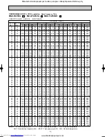 Предварительный просмотр 19 страницы Mitsubishi Electric MUZ-FA25VA-E1 Service Manual