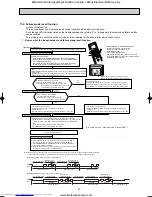 Предварительный просмотр 40 страницы Mitsubishi Electric MUZ-FA25VA-E1 Service Manual